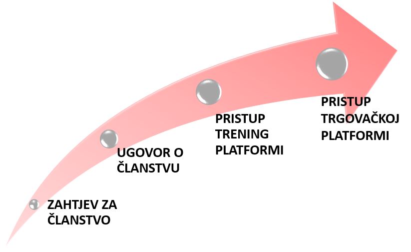 Clanstvo5